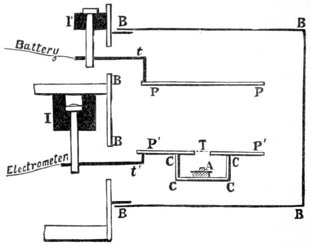 Schema einer Batterie, die an ein Voltmeter angeschlossen ist, mit erklärendem Text.
