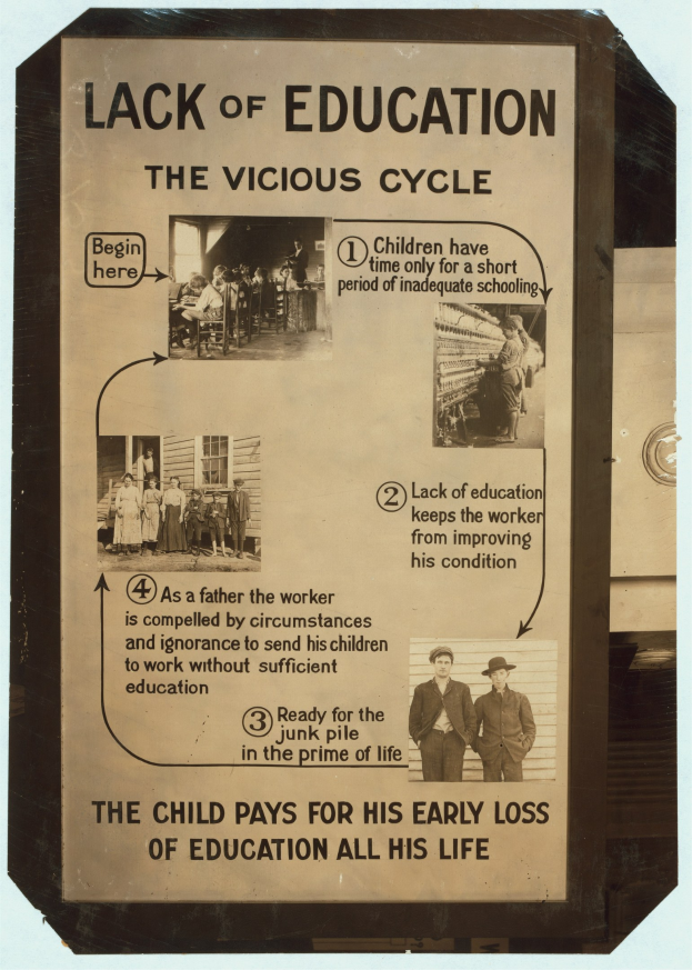 Plakat mit der Aufschrift "Mangel an Bildung: Der Teufelskreis" mit chaotischen Bildern von verschiedenen Menschen