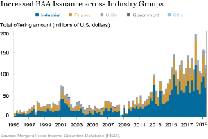 Eine Liniengrafik, die die gestiegene BAA-Ausgabe in verschiedenen Branchen zeigt, mit begleitendem Text, der zusätzliche Datendetails bereitstellt.