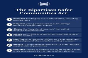 Ein Plakat mit der Aufschrift "The Bipartisan Safer Communities Act" in fetter, schwarzer Schrift auf einem weißen Hintergrund, eingerahmt von einem schmalen schwarzen Rand, mit einer Grafik einer Person in einem blauen Hemd mit ausgestreckten Armen und einem entschlossenen Gesichtsausdruck.